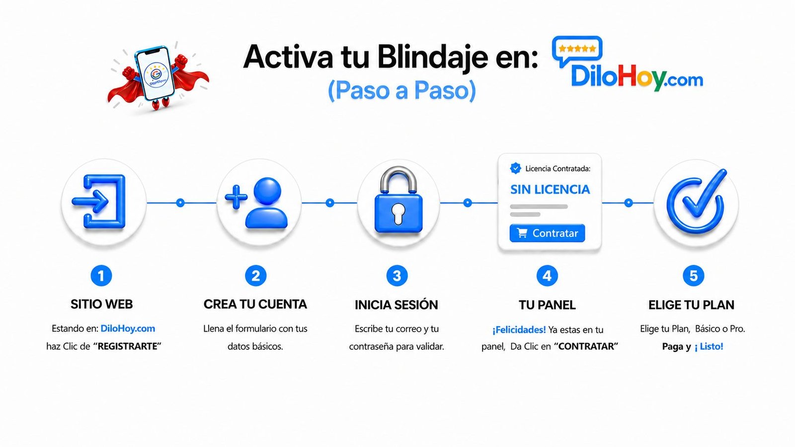 Activa tu Blindaje en DiloHoy paso a paso